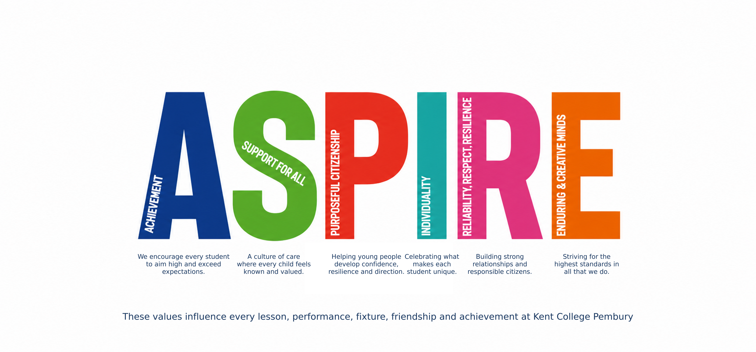 ASPIRE values high resolution