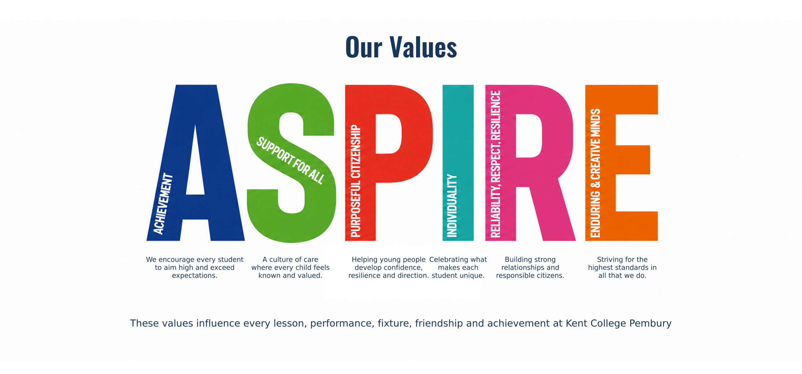 ASPIRE our values high resolution centred