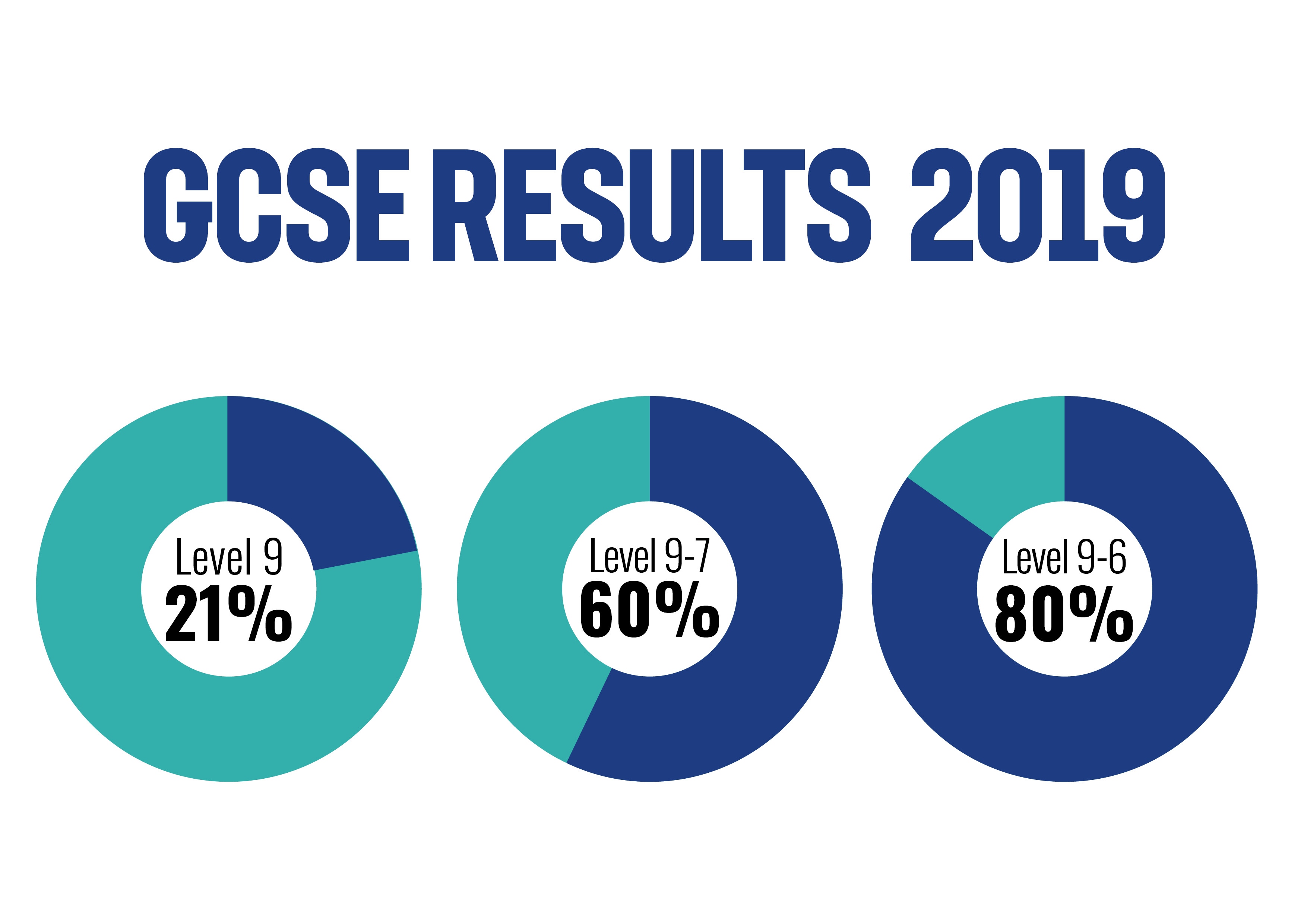 GCSE Results 2019